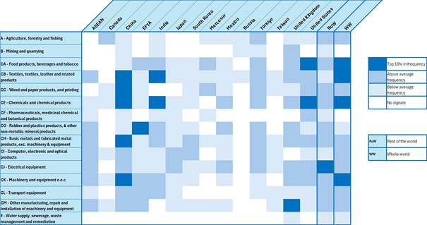 Heat map