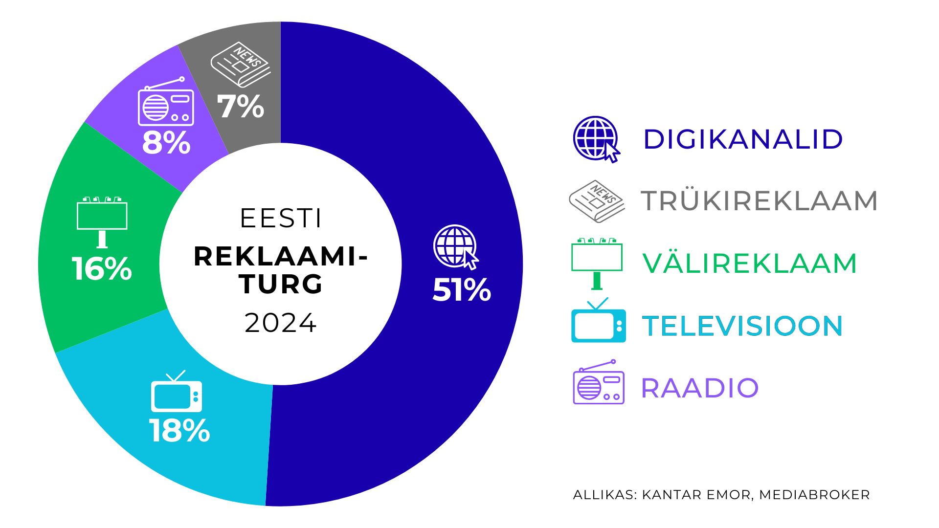 A pie chart with text and icons

AI-generated content may be incorrect.