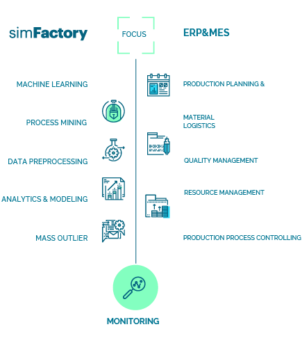 simFactory