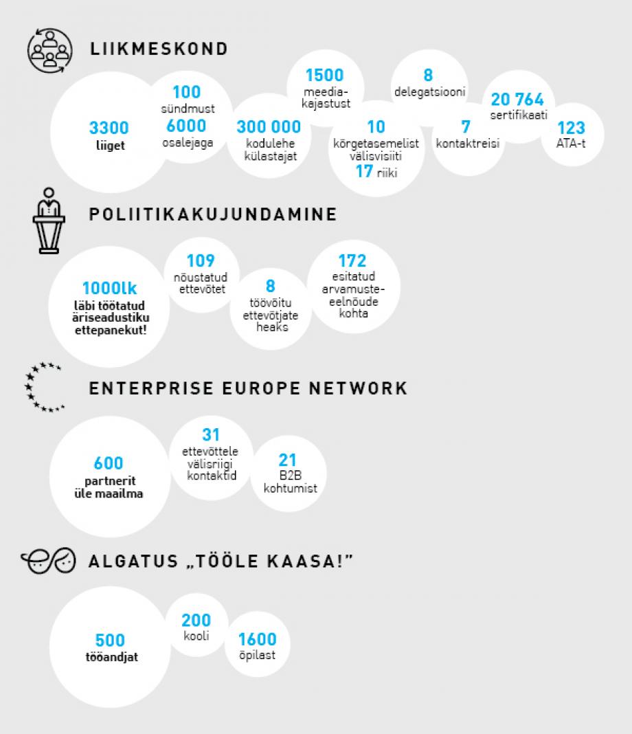 infograafik