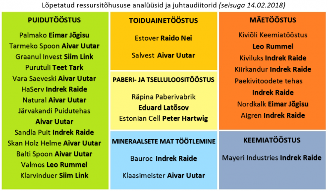 Ressursitõhususe analüüs